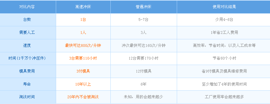 三創(chuàng)五金-用過龍門高速?zèng)_床才知道好