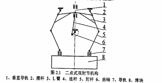 高速?zèng)_壓及模具技術(shù)