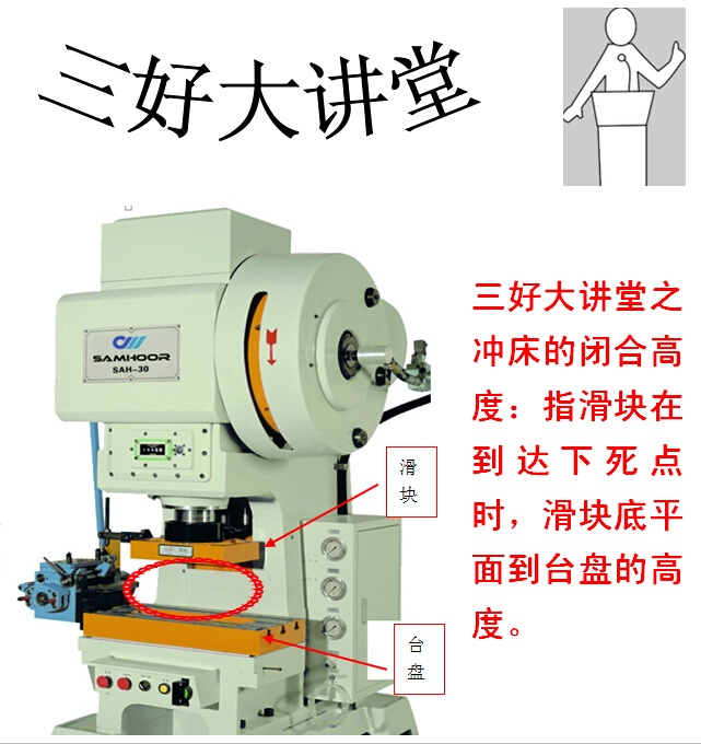 高速?zèng)_床閉合高度